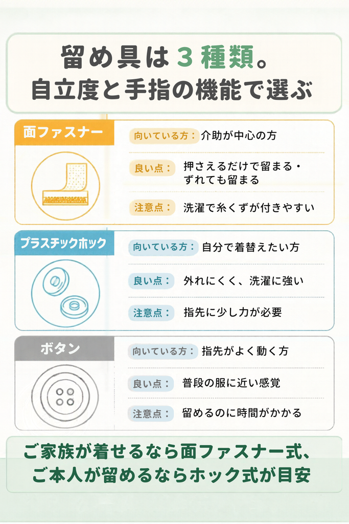 介護用肌着の留め具、面ファスナー・プラスチックホック・ボタンの特徴と向いている人の比較表